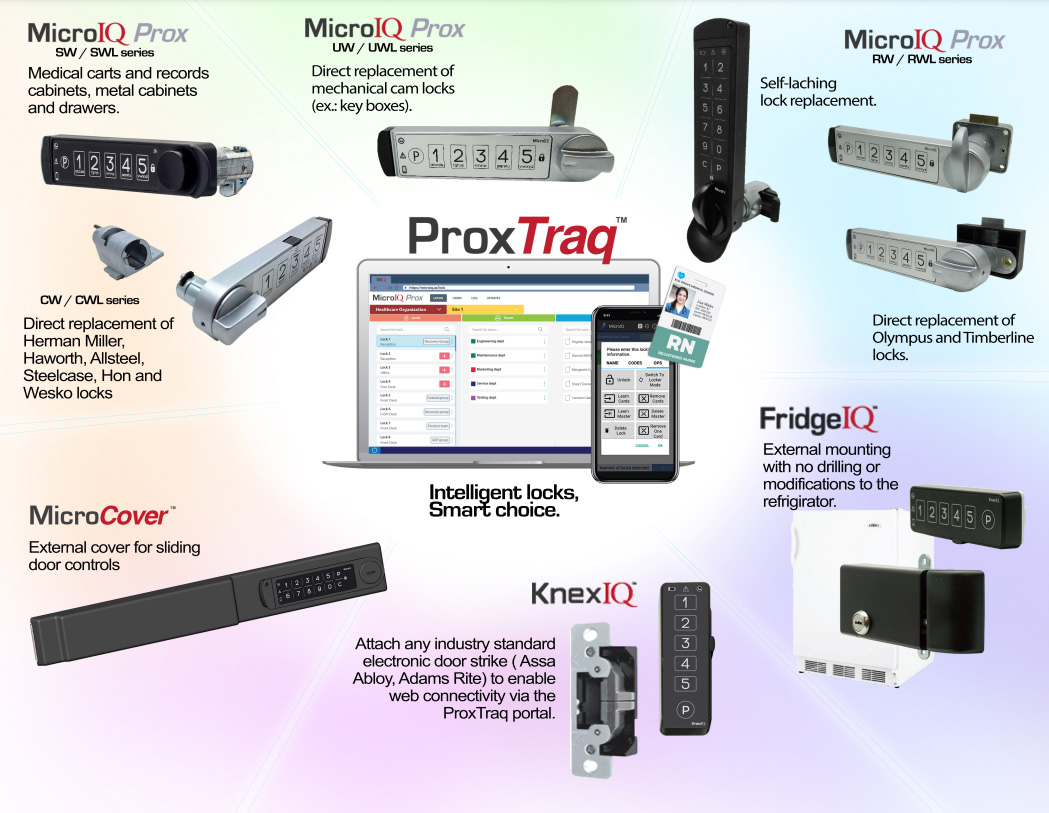MicroIQ Products Overview